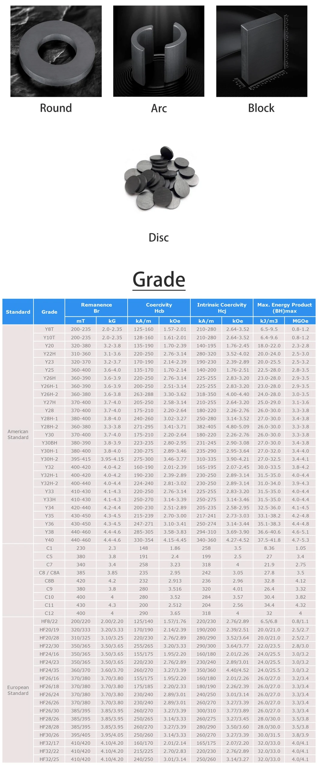 T/T or Others Sdm Grade 3 Ferrite Block Arc Magnet