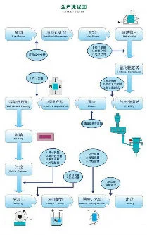 Customizable Flexible Magnets Factory Outlet Bonded NdFeB Magnets