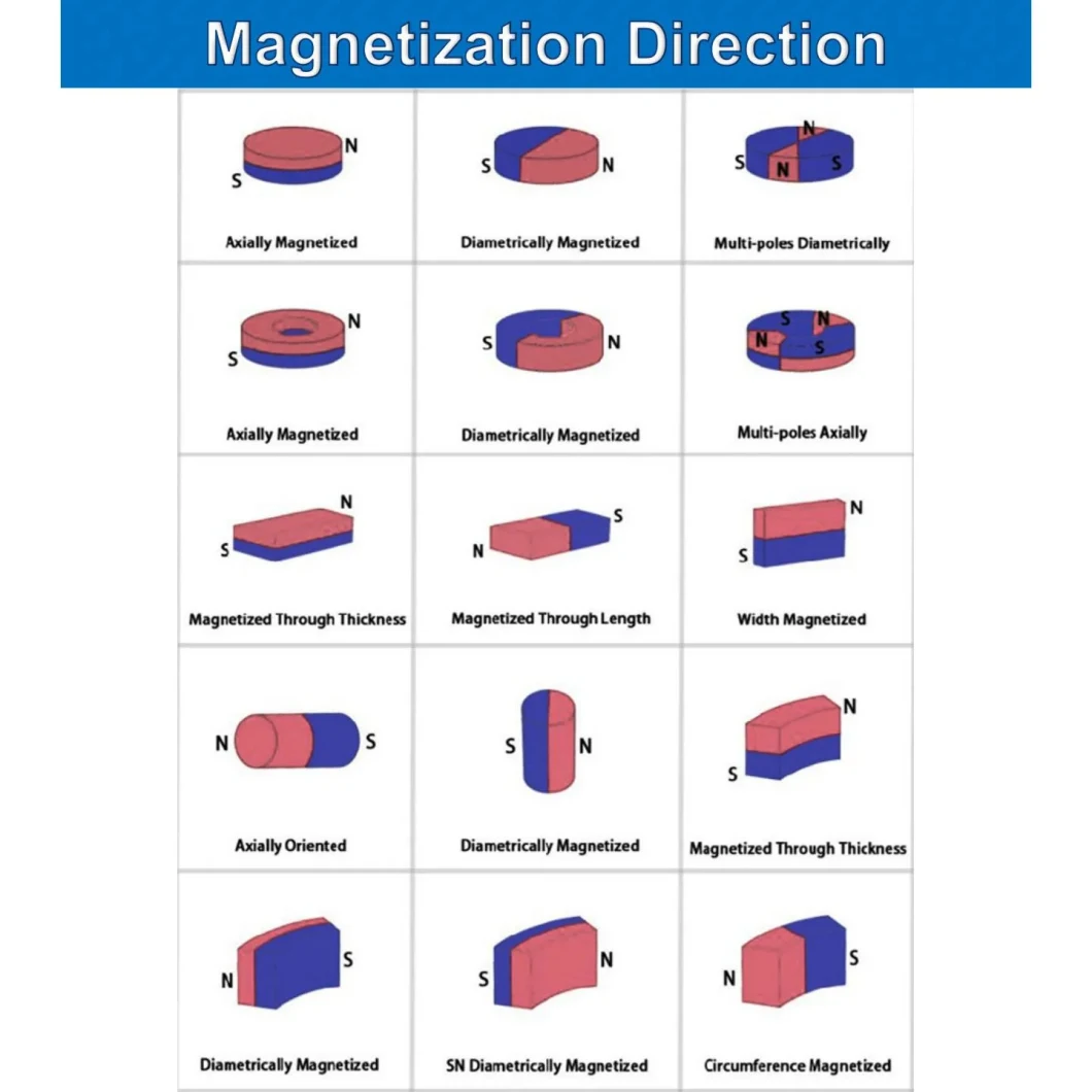 Flexible NdFeB Rubber Magnet with Adhesive