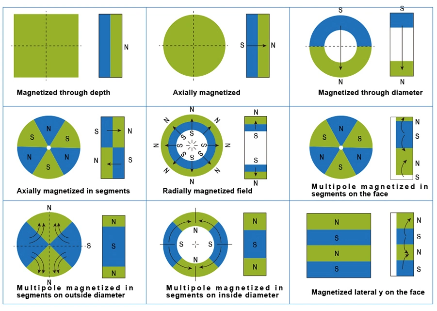 Strong Permanent SmCo/Ferrite/AlNiCo/Neodymium Magnetic Assembly Pot Magnet